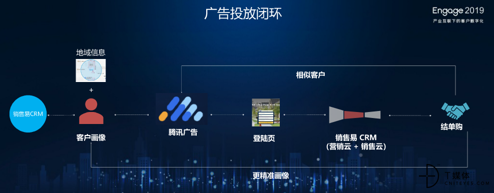 销售易史彦泽:产业互联网下,如何实现客户数字化