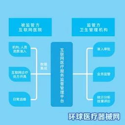 致所有经销商 首次推出互联网数据服务新产品项目